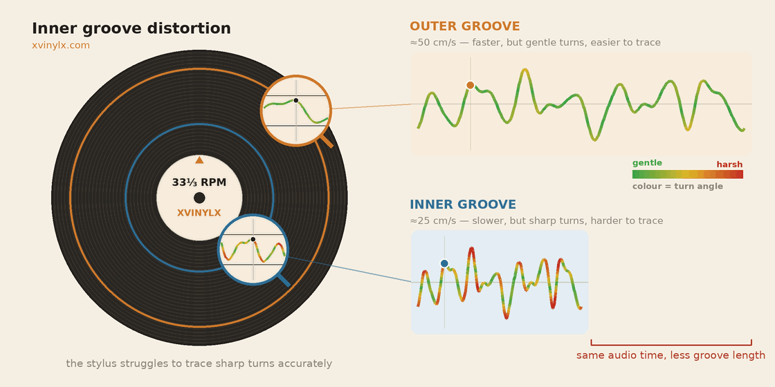 Igd groove speed.gif