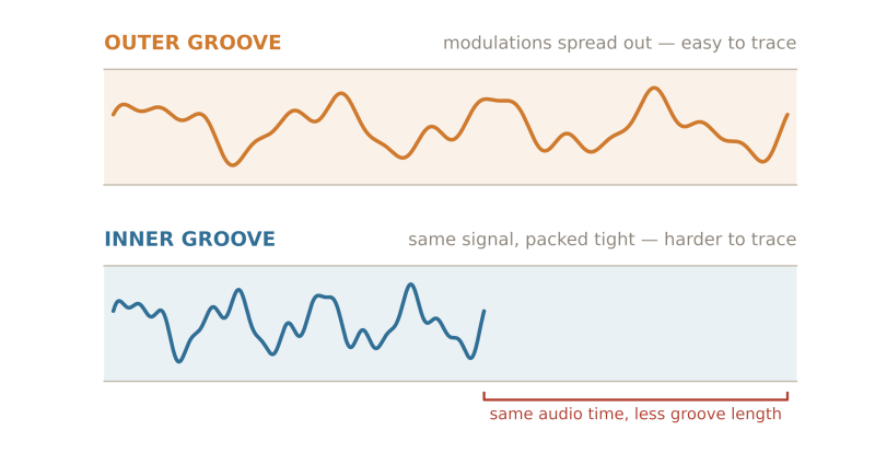File:02 modulation packing.png