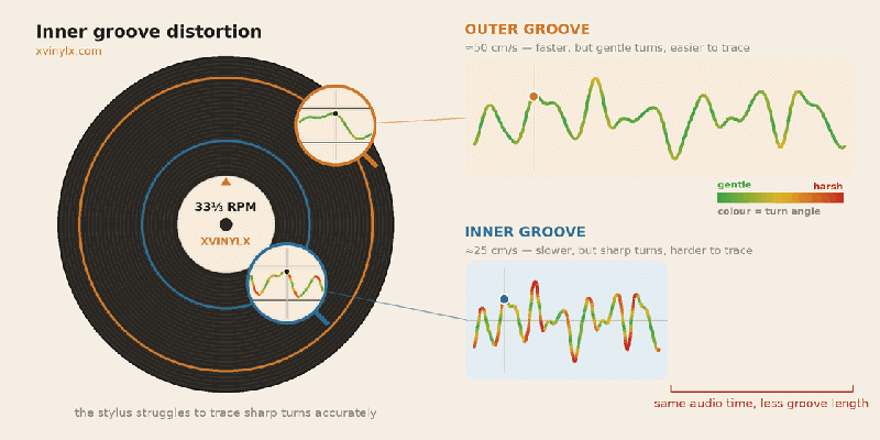 File:Igd groove speed.gif